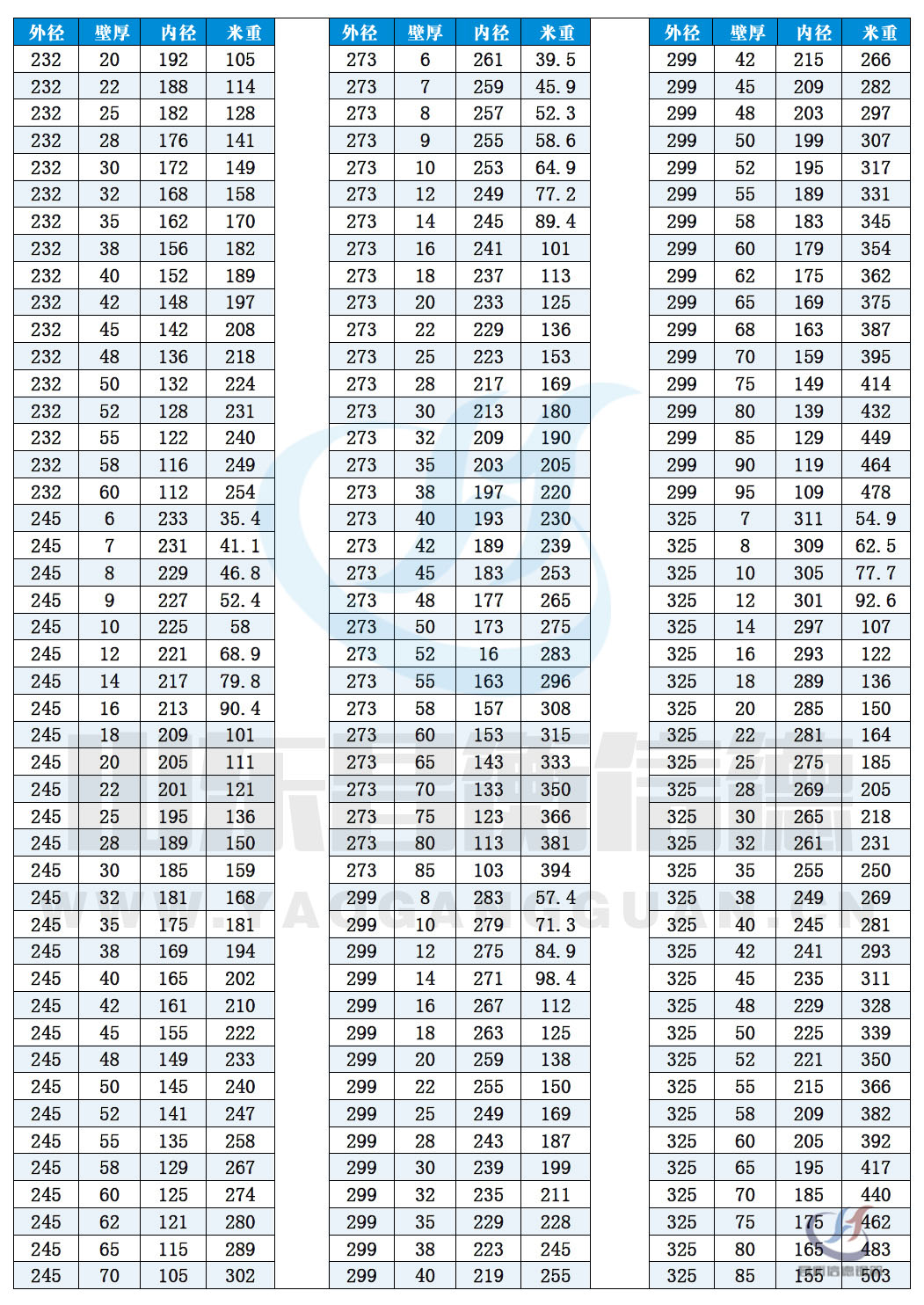 無縫鋼(gang)筦(guan)規格尺寸表（理(li)論重(zhong)量表）10-8